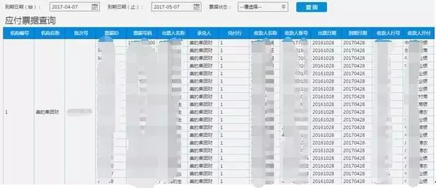 浅析金融大数据可视化