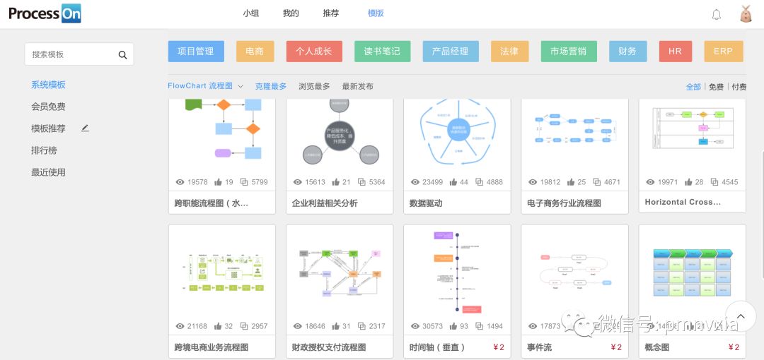 新时代的产品经理，应该擅用SaaS工具