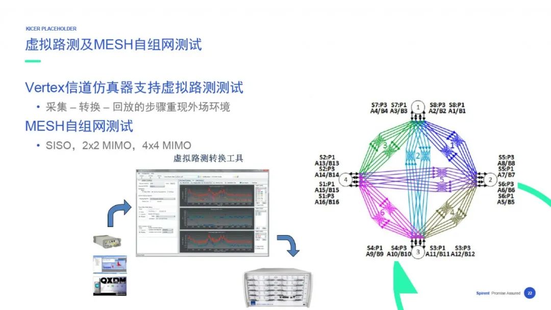 【在线回看】思博伦5G业务体验与性能测试研讨会