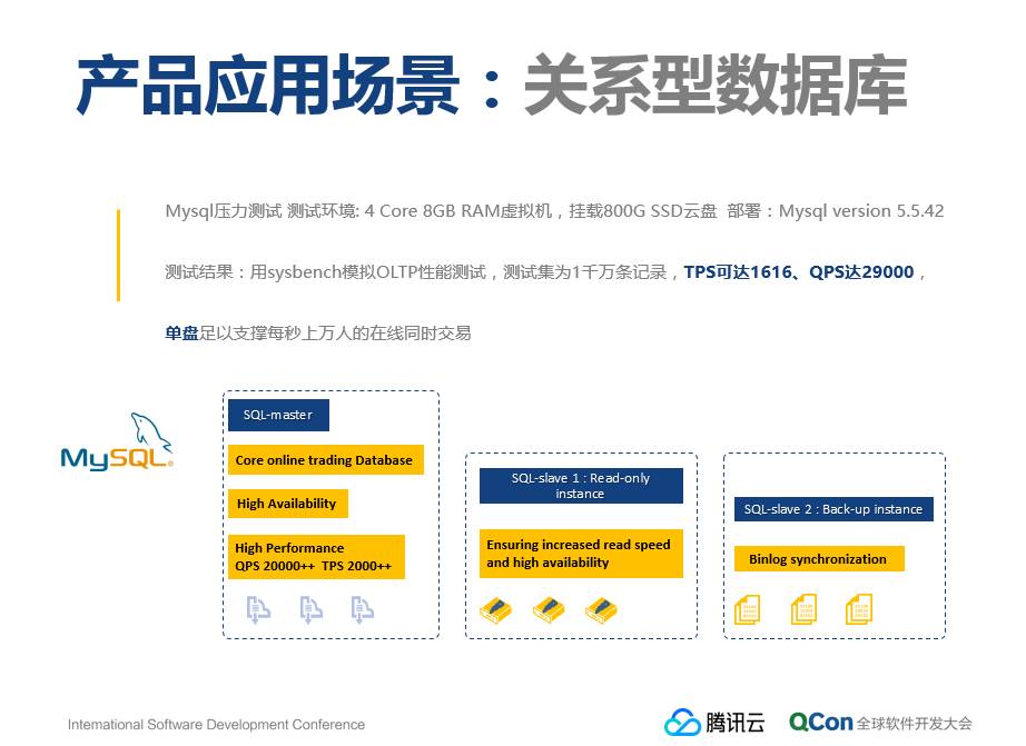 腾讯云首次披露：弹性块存储系统的关键技术