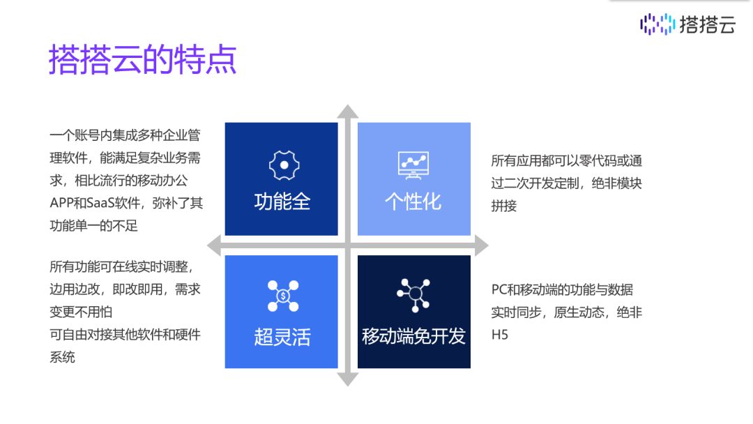 这个新品牌能止住SaaS领域不断传来的坏消息吗？