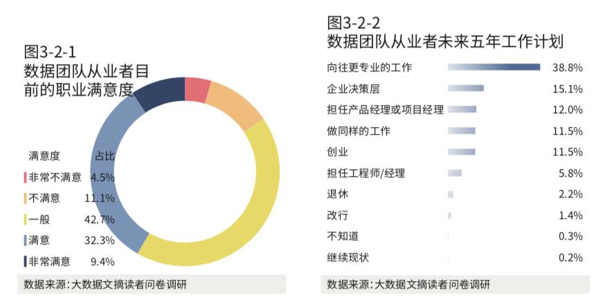 算法博士平均月入4万，数据可视化技能全球吃香 | 2020年《顶级数据团队建设全景报告》重磅发布