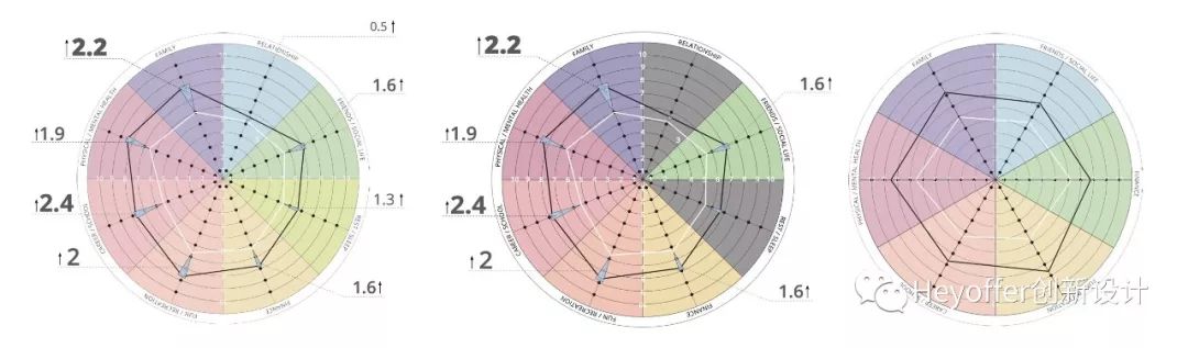 设计研究 | 苏格兰慈善冲浪学校影响力数据可视化