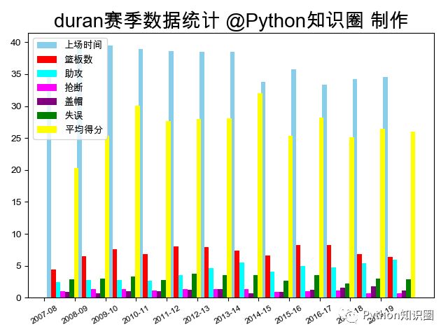 数据可视化揭晓NBA球星顶薪背后的真相