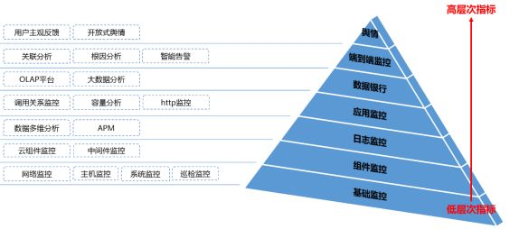 十万服务器秒级管控 腾讯云如何将AIOps用于日常管理？