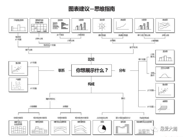 数据可视化系统搭建之图表篇|大简学苑