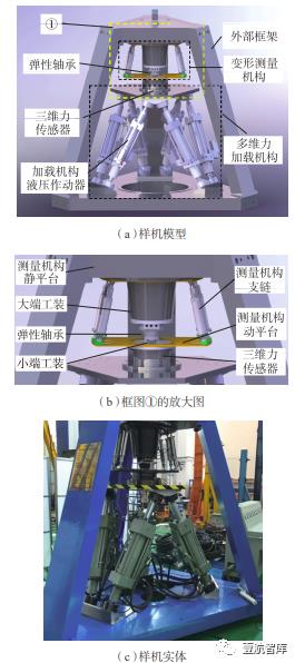 【前沿技术】面向航空关键部件性能测试的多维力加载装置（一）