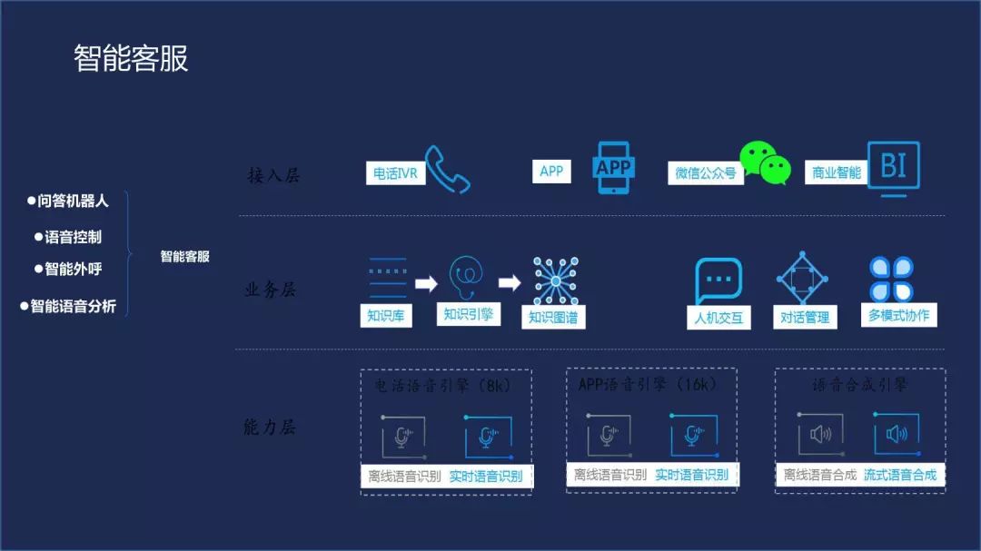 腾讯云在线教育解决方案：除了AI+大数据，还有这些...