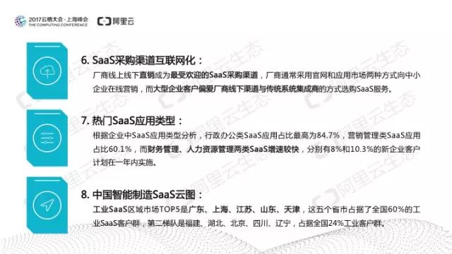 阿里云发布：中国SaaS用户研究报告