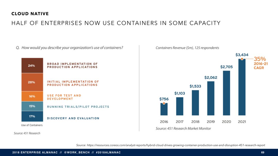 SaaS 将穷途末路？（附报告 PPT 121 页）