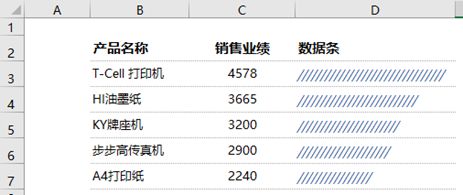 不可思议，一个函数帮你实现多种数据可视化