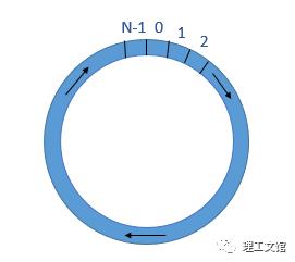 解密腾讯云分布式块存储系统——HCBS实现机制