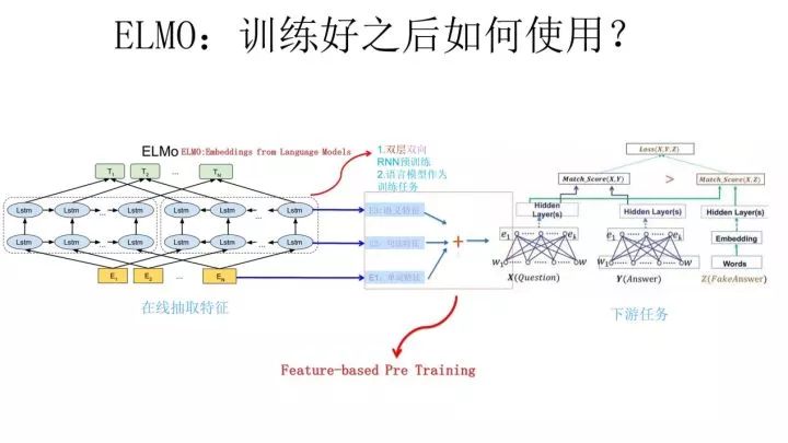 【NLP预训练技术发展史】从Word Embedding到Bert模型