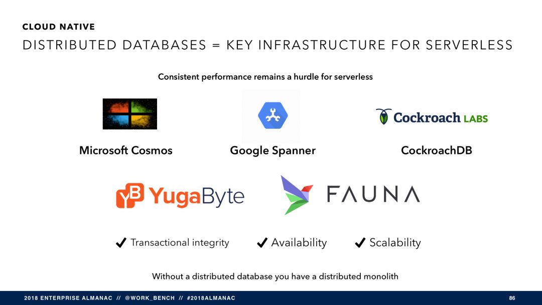 SaaS 将穷途末路？（附报告 PPT 121 页）