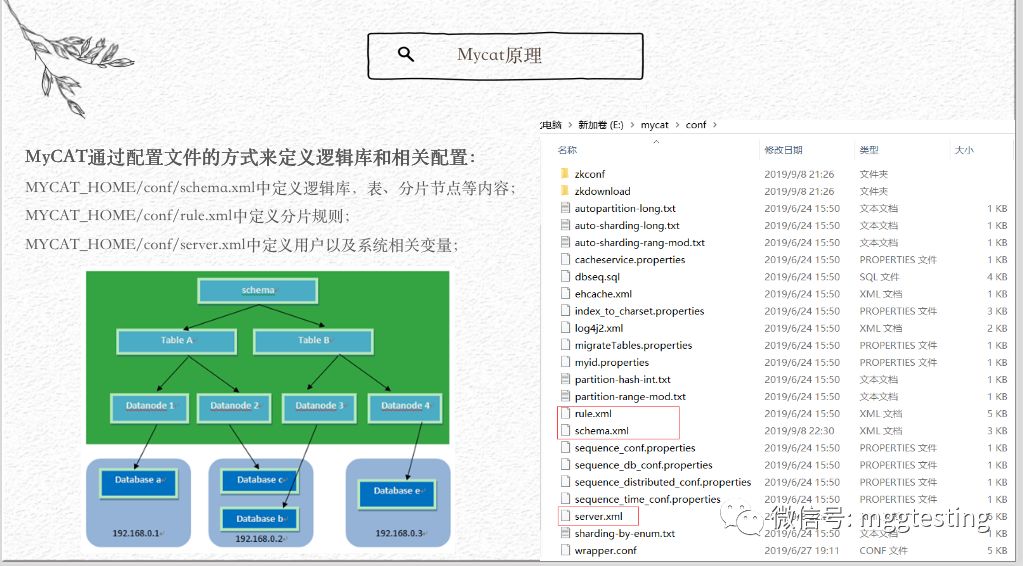 【享】MyCat的一些事