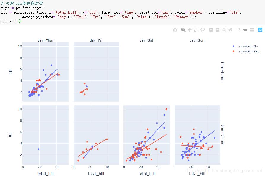 高可用数据可视化神器plotly_express详解