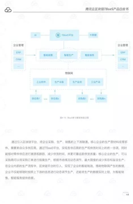 腾讯云区块链TBaaS白皮书（56页全）