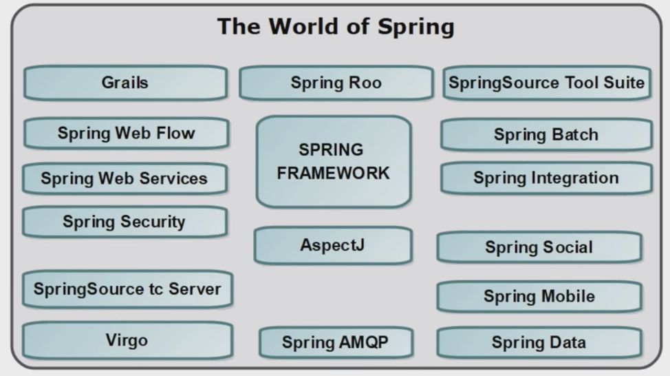 Spring：一个Java框架15年的演化