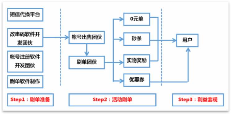 腾讯云11·11：千亿订单背后的安全“暗战”