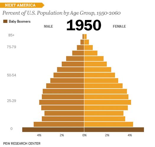 16个迷人的数据可视化案例