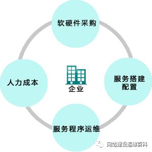 笑傲企业应用生态，SaaS谁与争锋