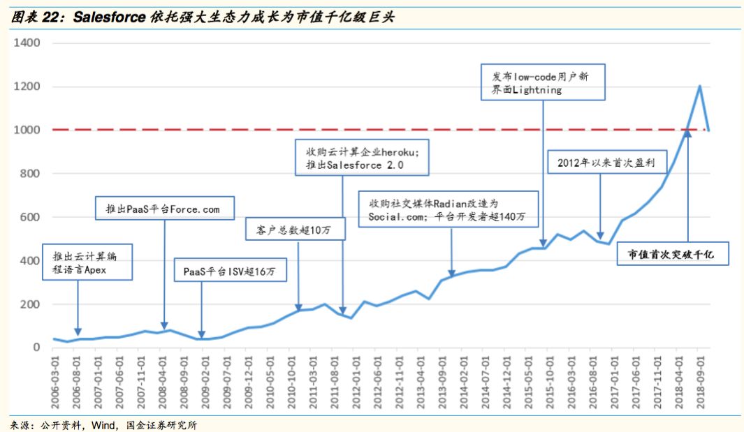 美国 SaaS 企业发展的顺风顺水，中国SaaS企业为什么活的“饥寒交迫”？