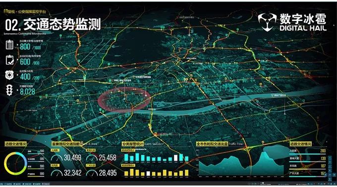 智慧交管大数据可视化分析决策平台