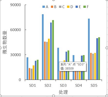 数据可视化，图表不可怕|辞官·第11期