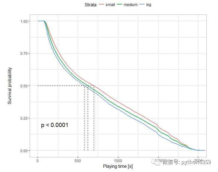 通过Python数据可视化，了解绝地求生游戏中的秘密