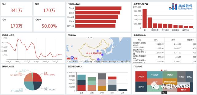 怎么选择合适的BI数据可视化工具？