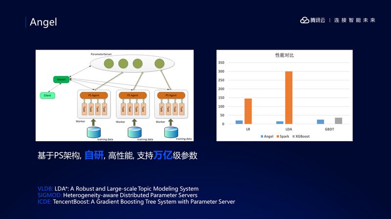 揭秘腾讯云上的机器学习平台TI-ONE