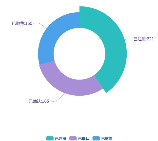 观风｜当北大赛遇见数据可视化