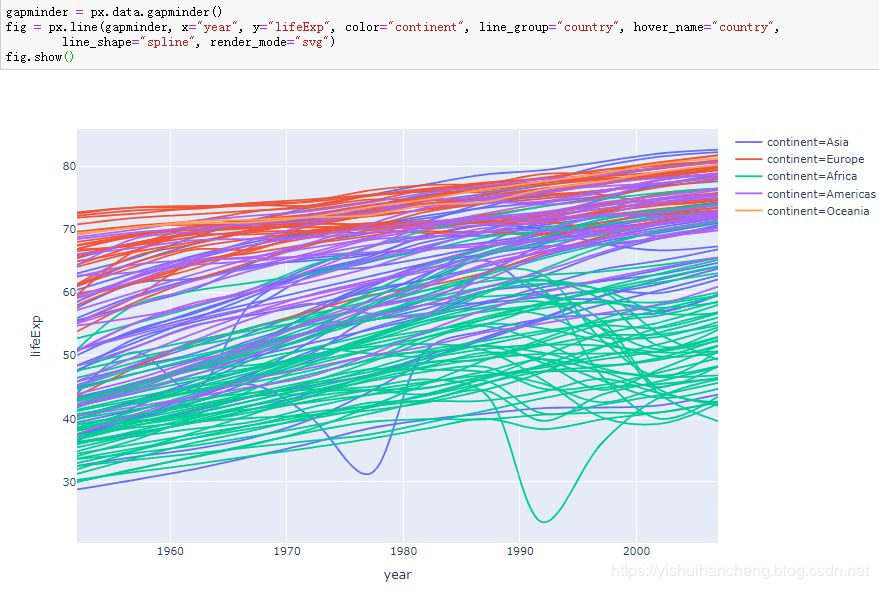 高可用数据可视化神器plotly_express详解