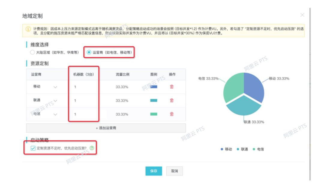 你真的了解压测吗？实战讲述性能测试场景设计和实现