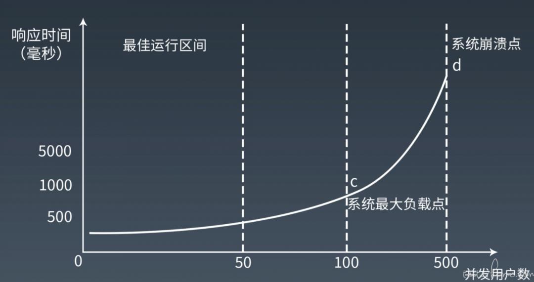 服务端｜性能测试入门指南 (慎入: 6000 字长文)