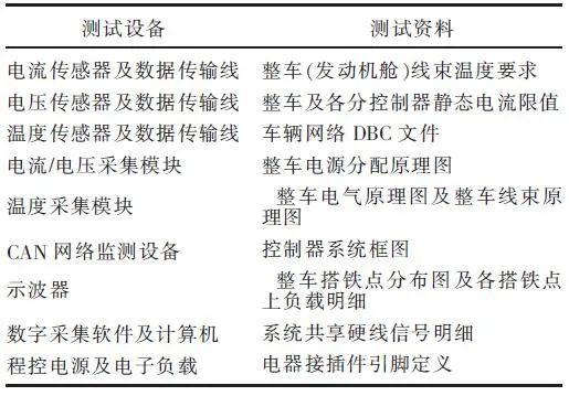 整车电气系统设计及性能测试