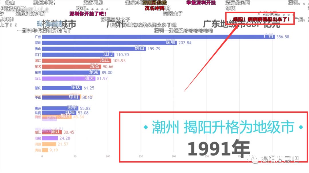 【数据可视化】广东省哪个地级市GDP最强?