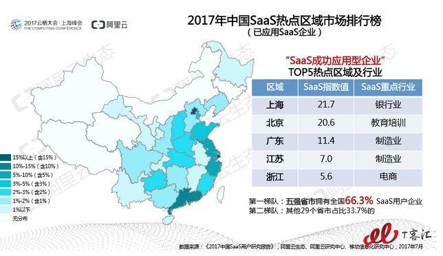 【技术】SaaS到底是什么？