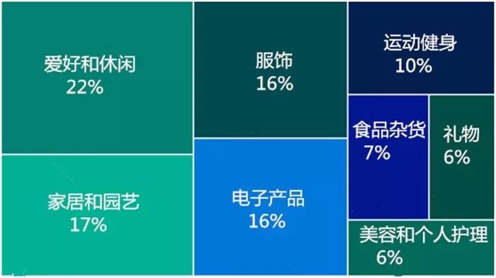 33种经典图表类型总结，轻松玩转数据可视化