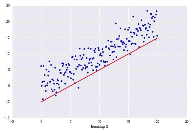 数据可视化 GIF 图，Matplotlib 也可以画出来