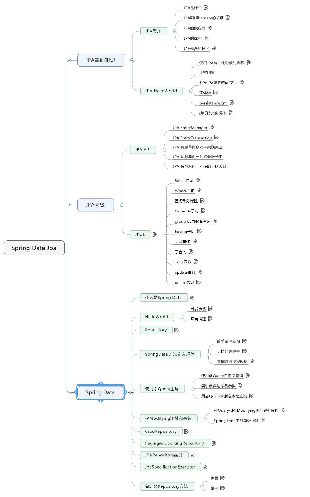 干货|一文读懂 Spring Data Jpa！