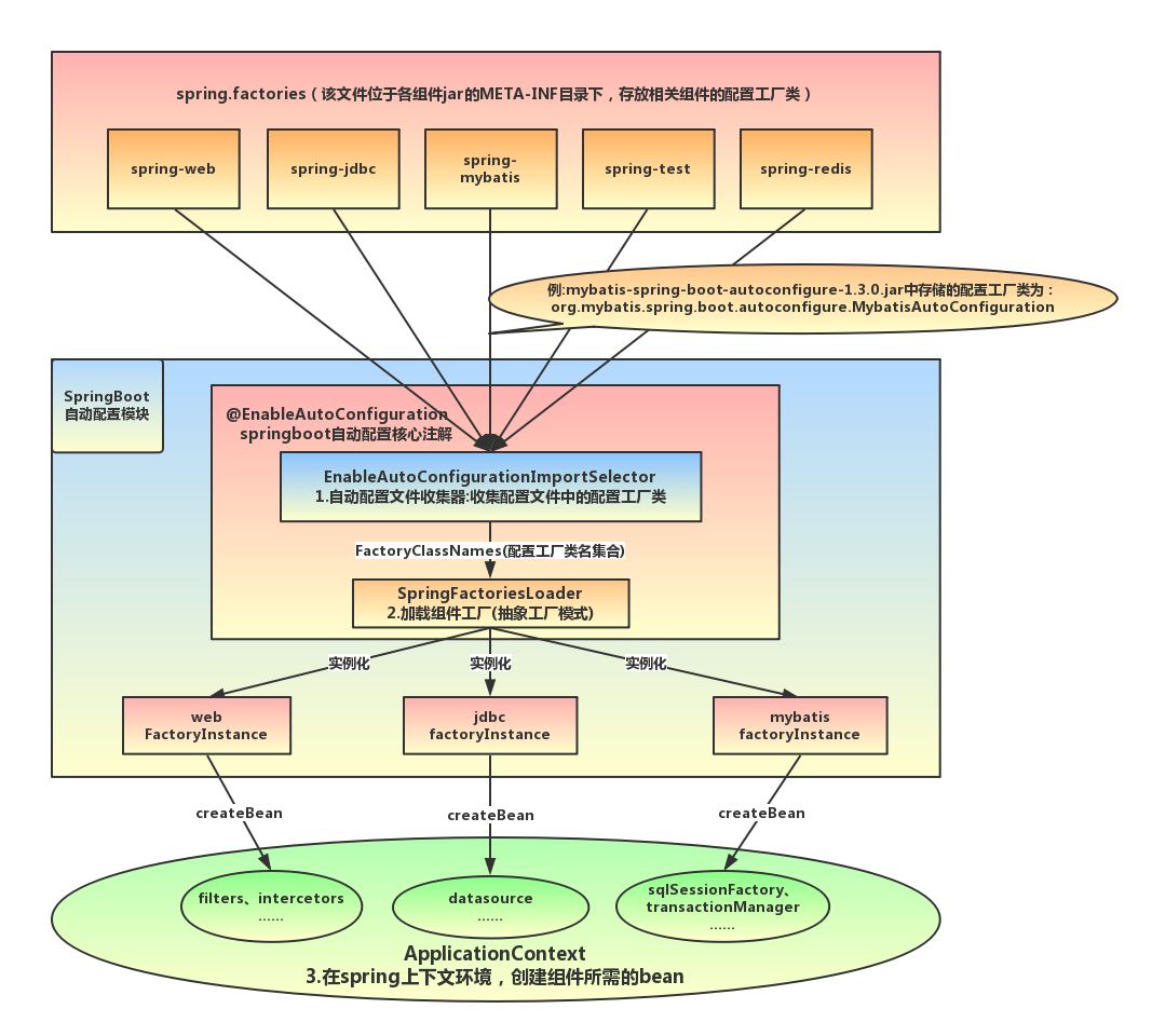 源码详解 Spring Boot 的启动原理