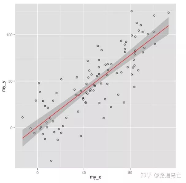 小白R语言数据可视化进阶练习一