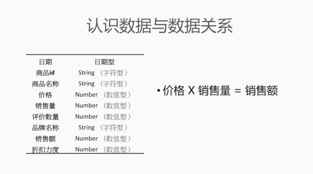 数据可视化技能图谱：SQL+Tableau+Echarts