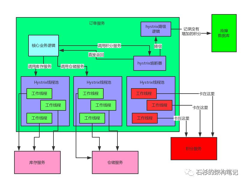 面试官：说说Spring Cloud底层原理?