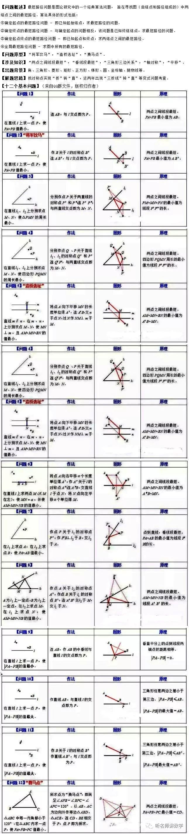 初中数学：最短路径问题(文+视频)