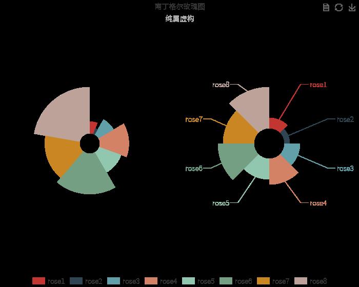 数据可视化-实用套路总结