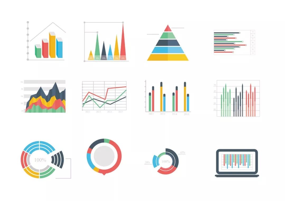 那么多种数据可视化图表，你选对了吗？