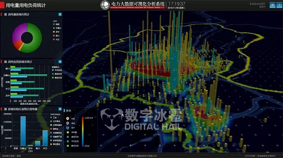 数字冰雹-智能电网大数据可视化分析平台