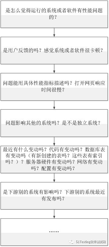 能不能做好性能测试，要看你有没有性能测试思维